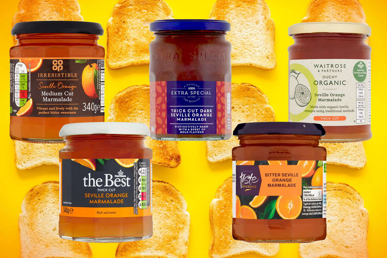 Supermarket breakfast spread crowned better than big name brands – and it’s 75% cheaper...
