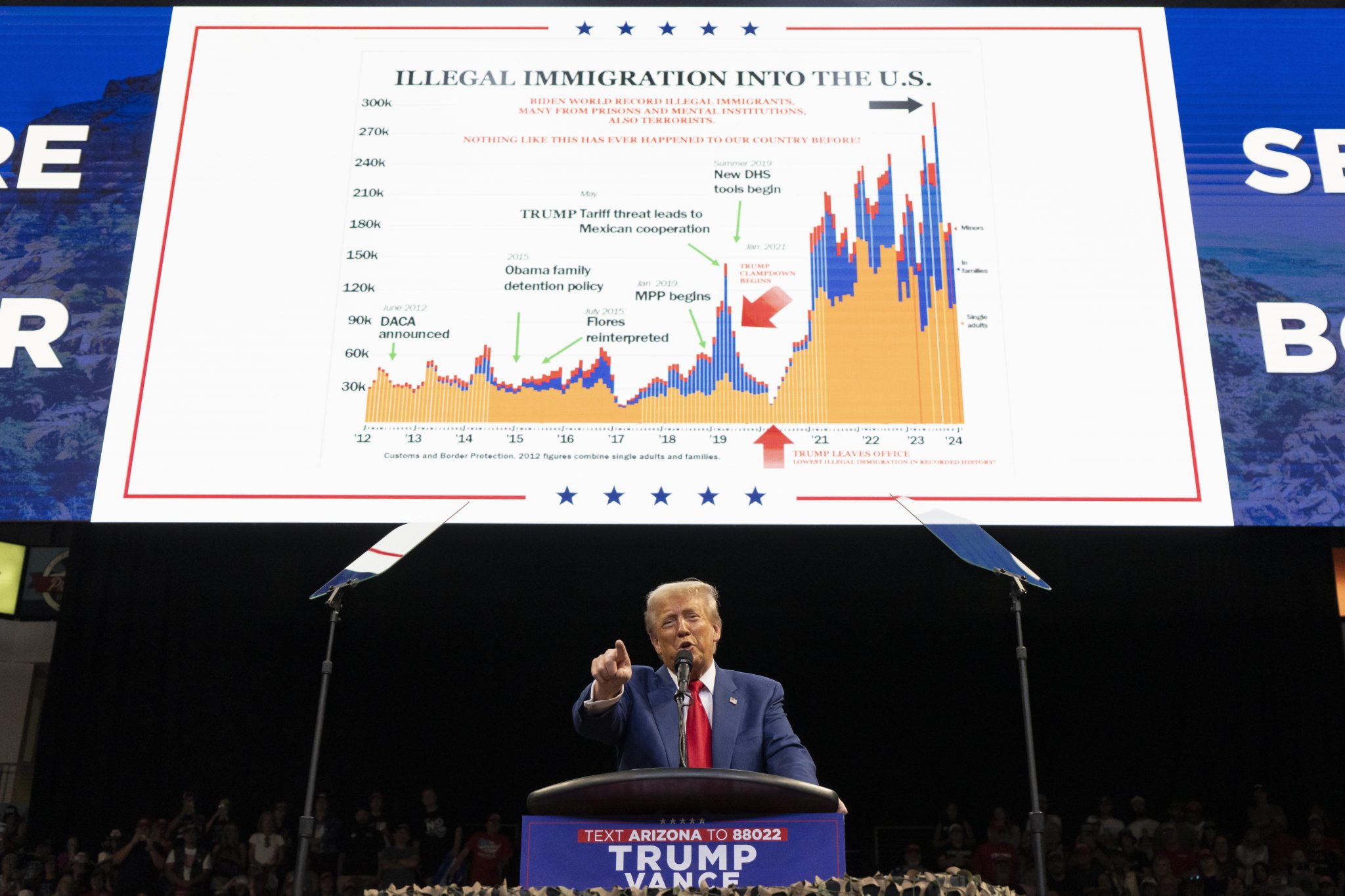 A Month Into Trump's Presidency, Border Encounters Fall to Lowest Level Since 2017